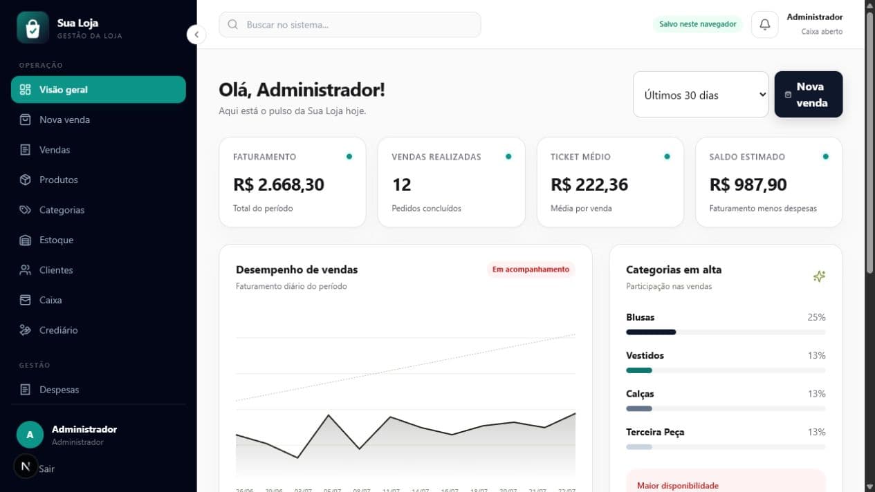 Tela real da visão geral do Haux Sistemas
